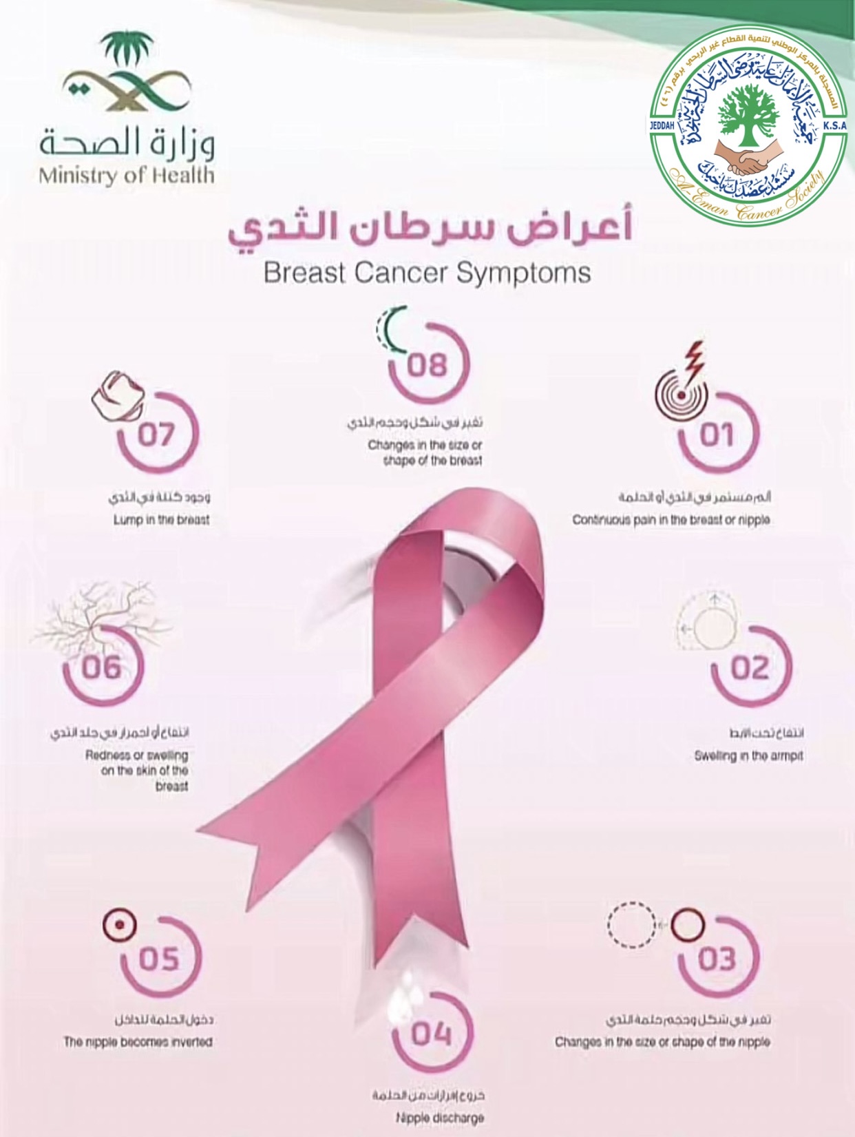 جمعية الايمان للخدمات الخيرية ورعاية مرضى السرطان